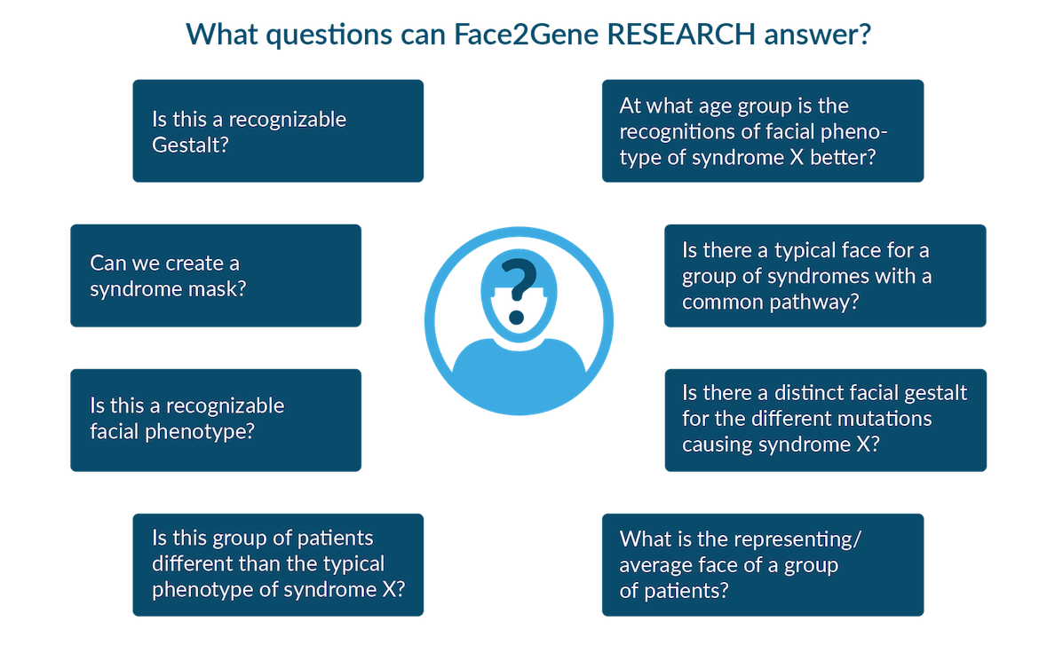 Research Qs