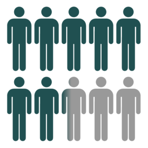 infographic showing just over 70 percent of human figures shaded