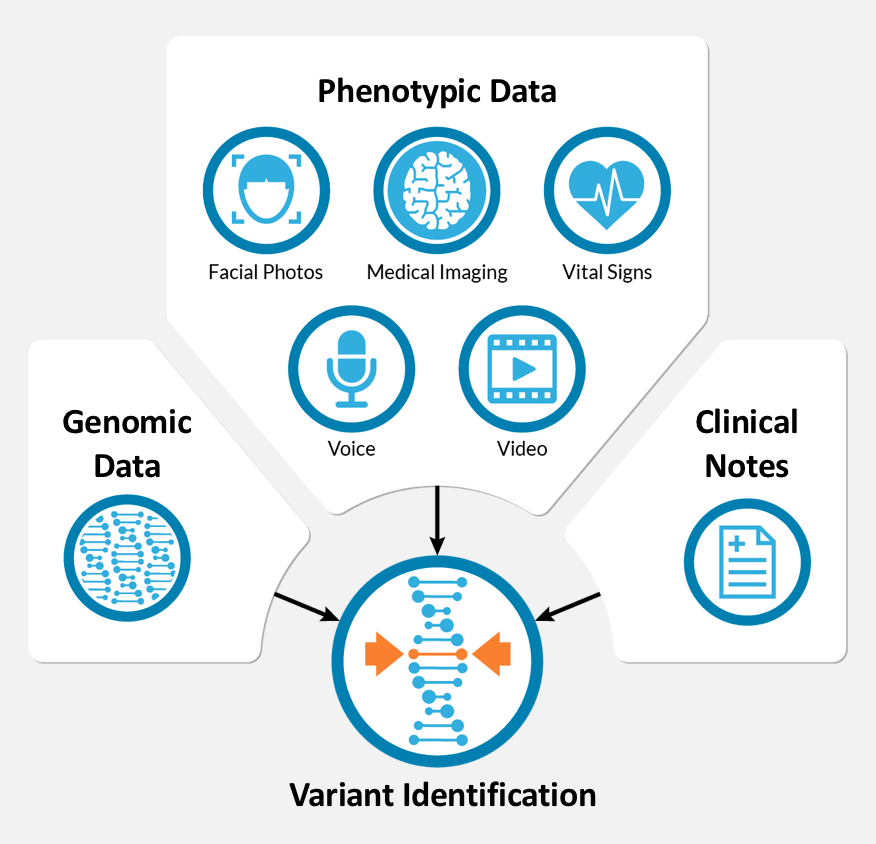 advanced precision medicine